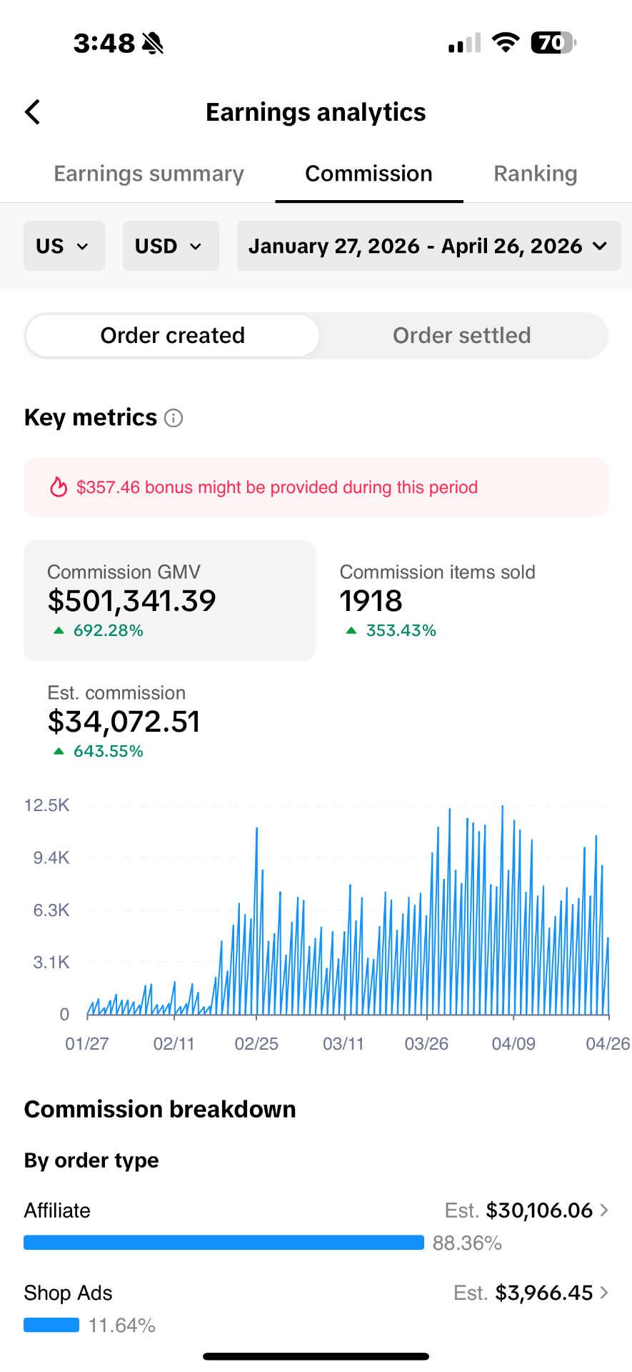 JR's TikTok Shop dashboard — Jan 27 – Apr 26, 2026