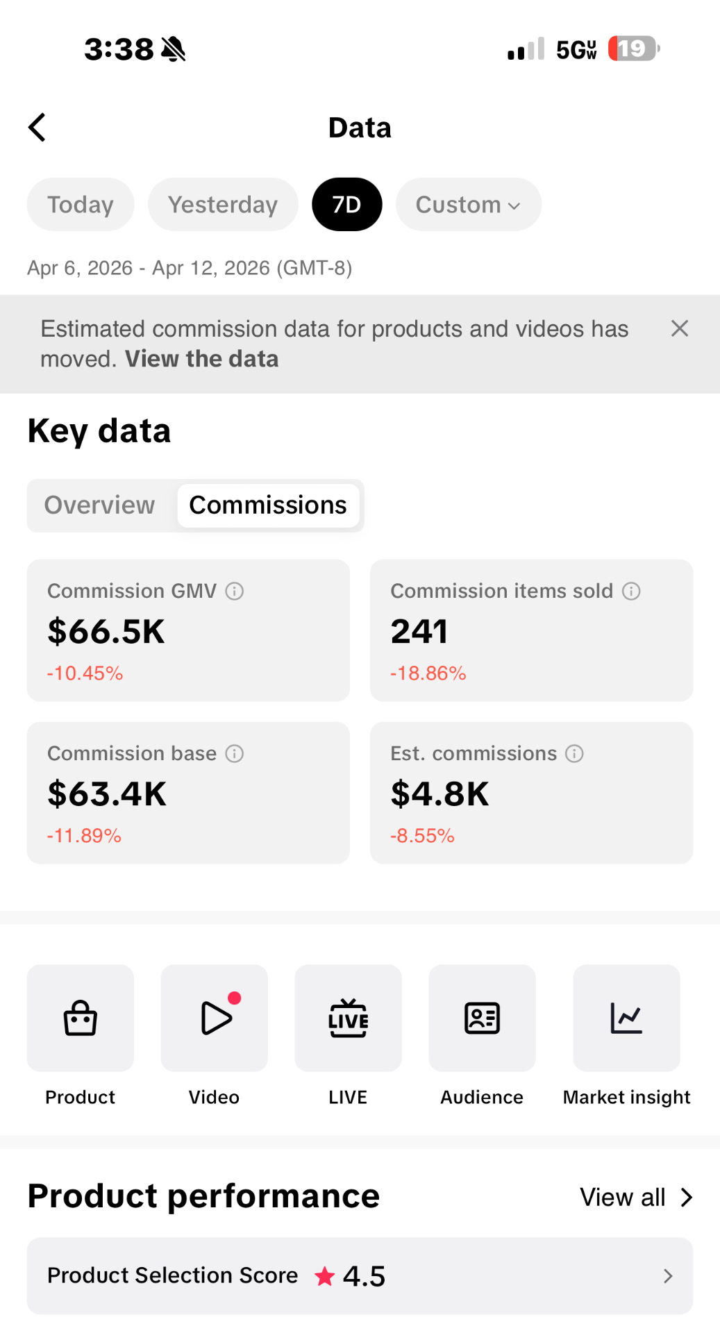 JR's TikTok Shop dashboard — Apr 6 – 12, 2026