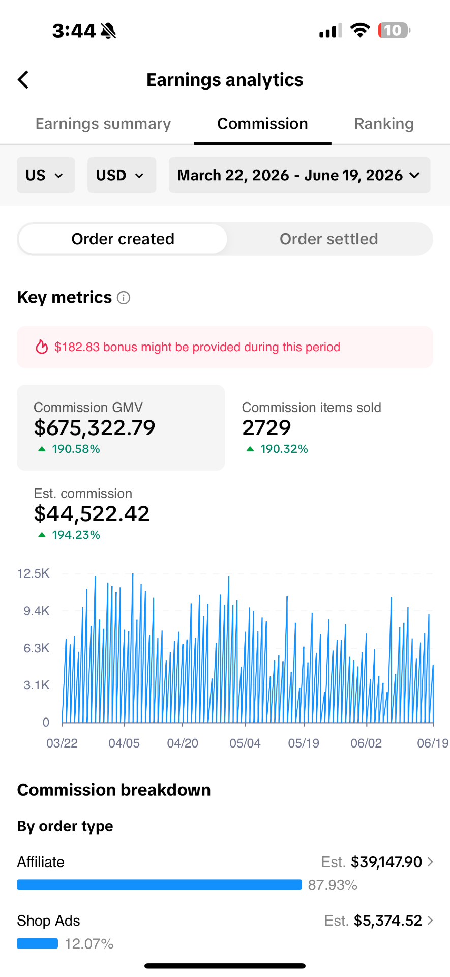 JR's TikTok Shop dashboard — Mar 22 – Jun 19, 2026